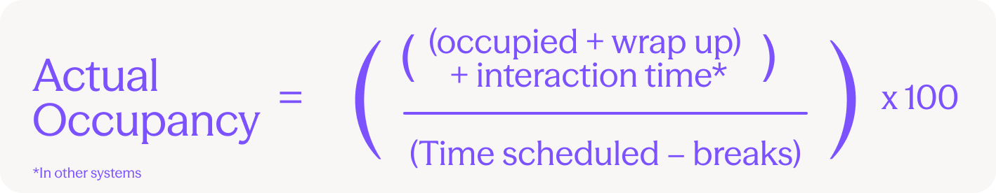 Actual occupancy = (((occupied + wrap up) + interaction time) / (time scheduled - breaks)) x 100