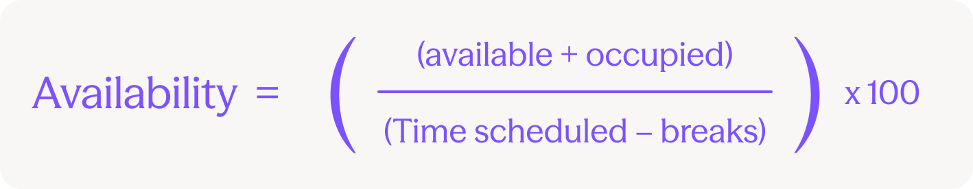 Availability= ((available + occupied) / (time scheduled - breaks)) x 100