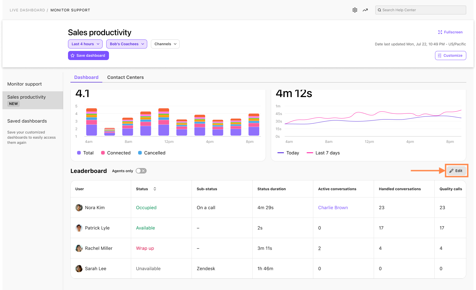 Customize Sales Productivity leaderboard