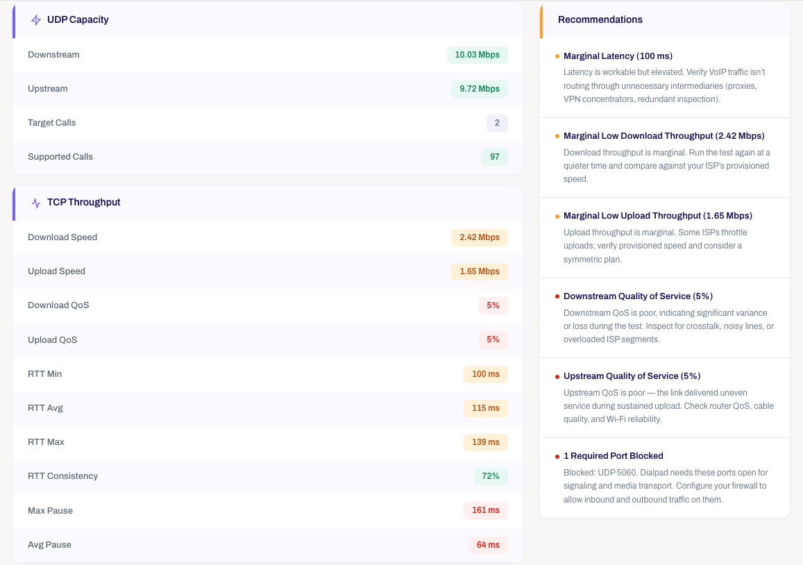 Network performance metrics showing UDP capacity and TCP throughput with recommendations.