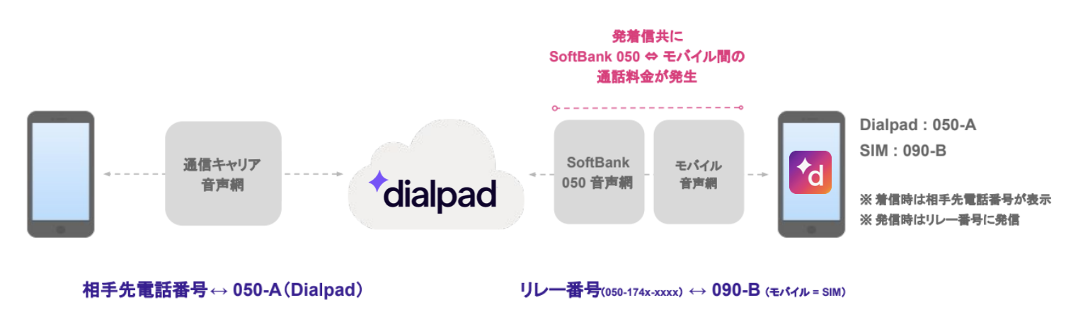 Diagram explaining how relay (shadow) numbers work