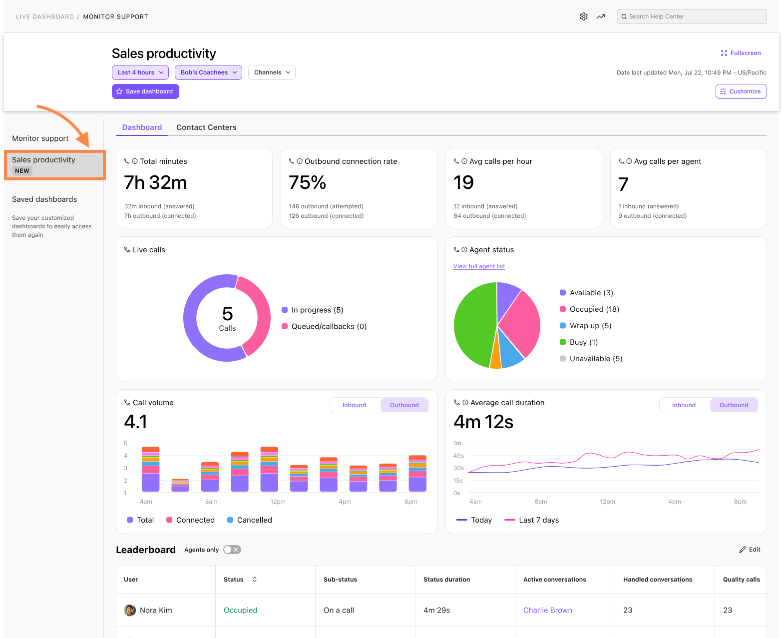 Sales Productivity dashboard