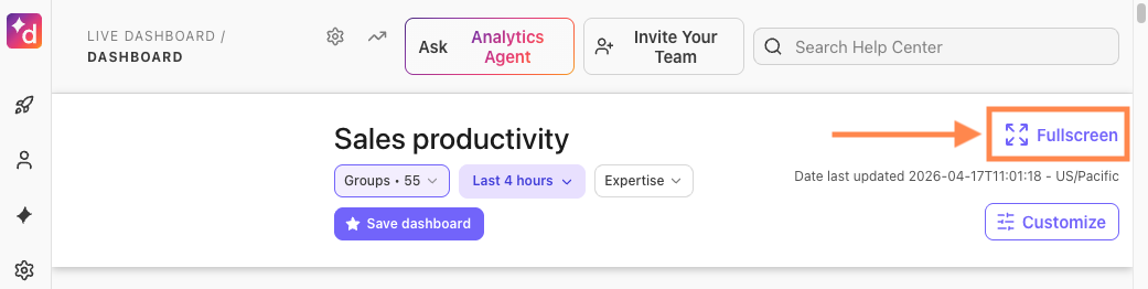 Sales productivity dashboard fullscreen view