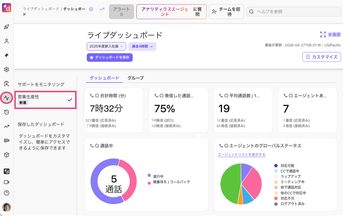 Sales productivity dashboard