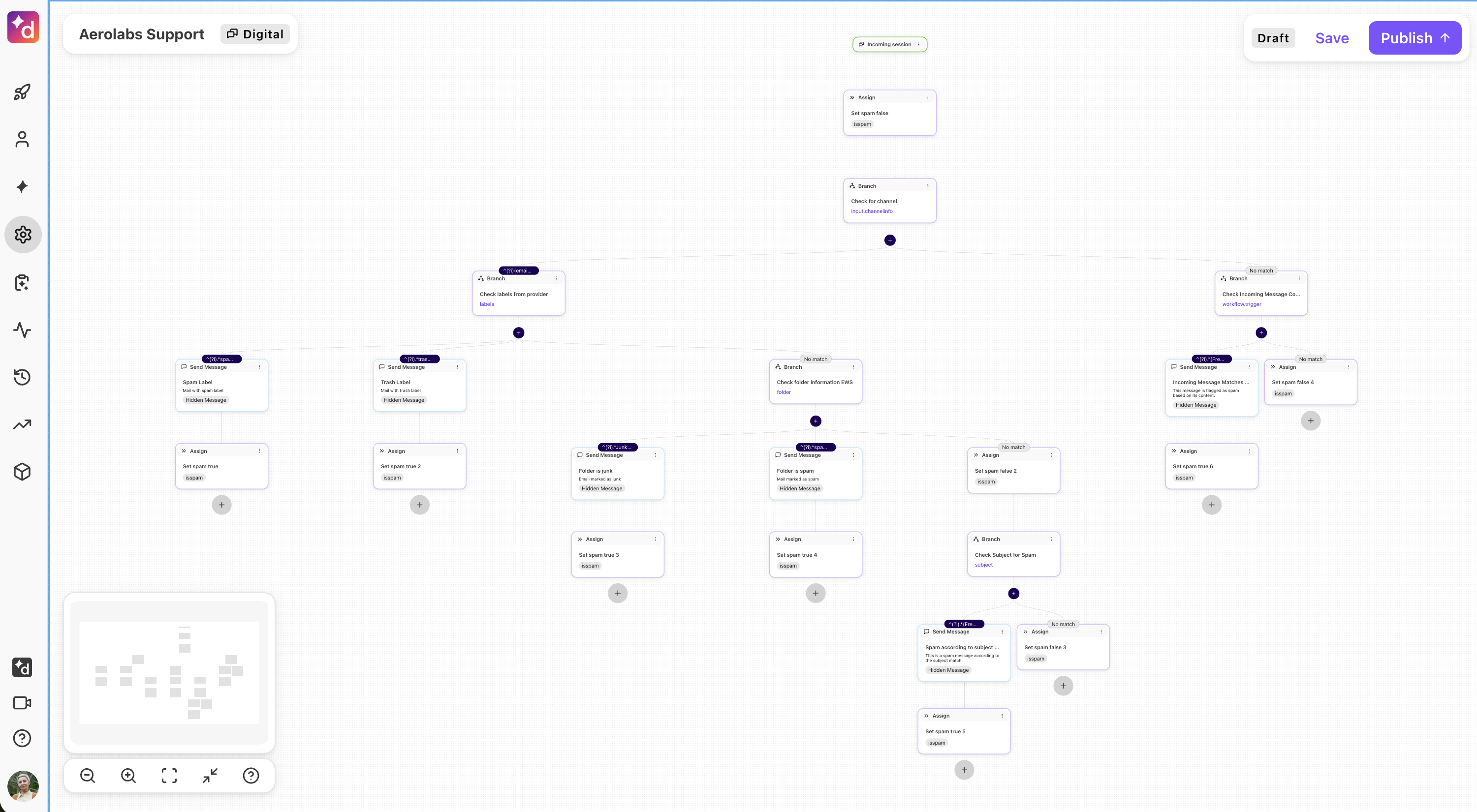 Flowchart illustrating message handling processes including spam and assignment actions.