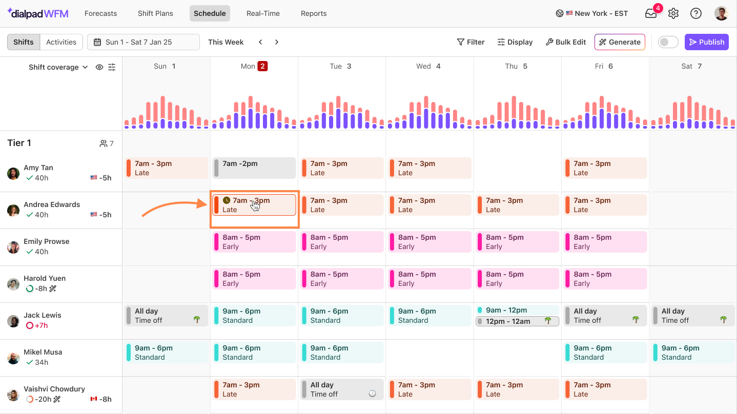 Weekly schedule showing shifts for team members with highlighted late shift times.