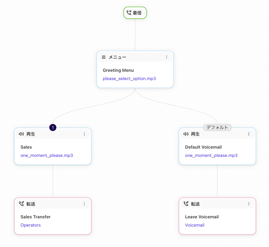 Standard menu template