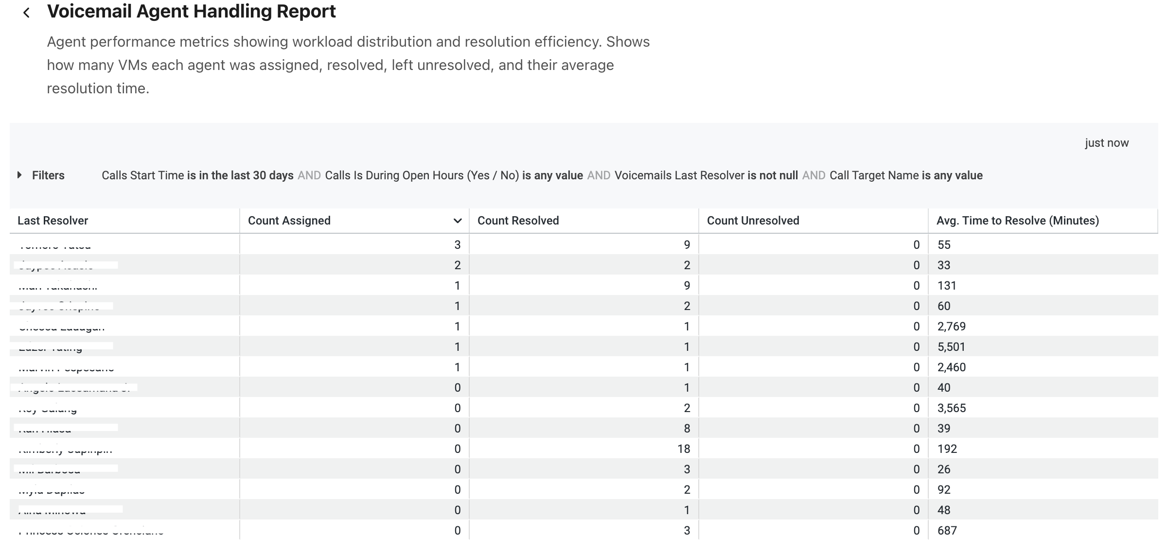 Voicemail agent handling report