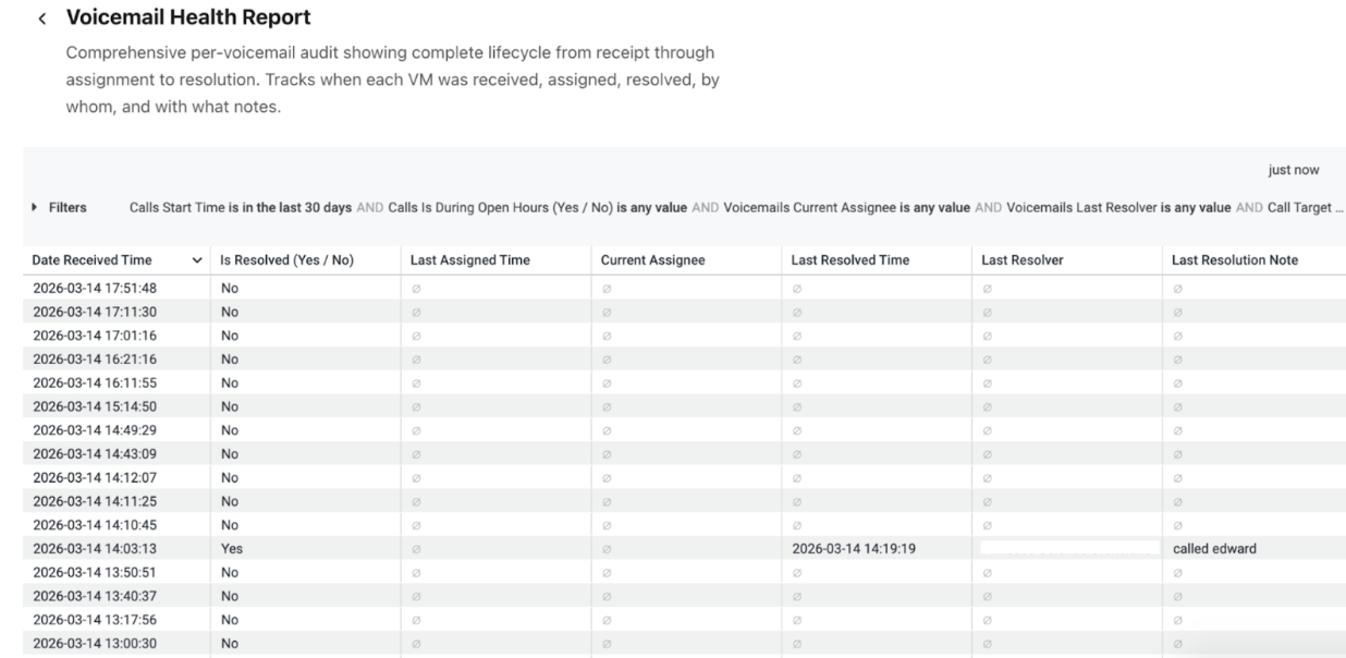 BI Voicemail health report