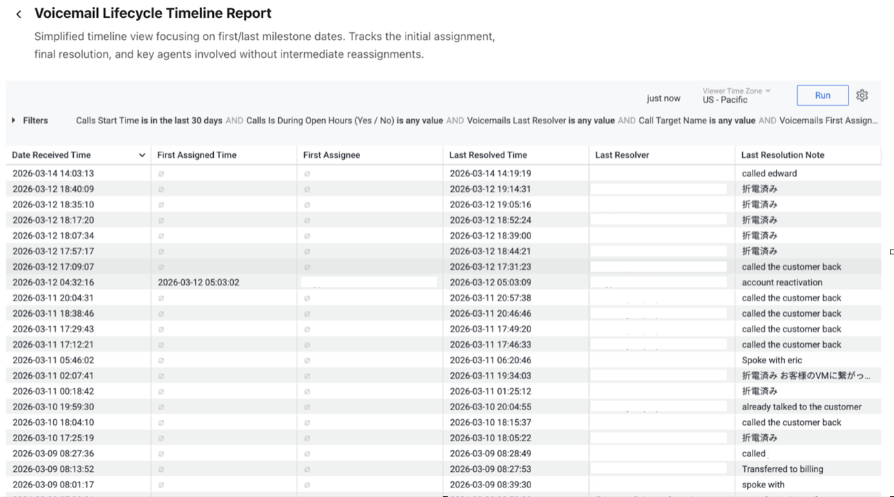 BI Voicemail Lifecycle Timeline Report