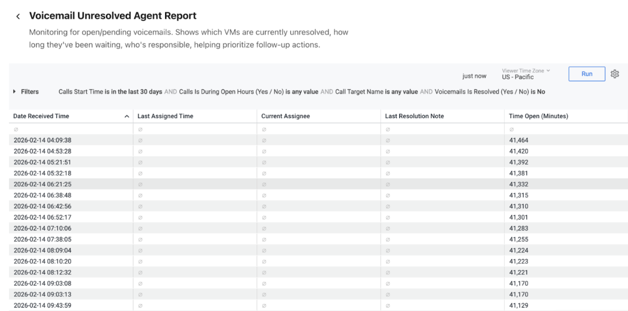 Voicemail unresolved agent report