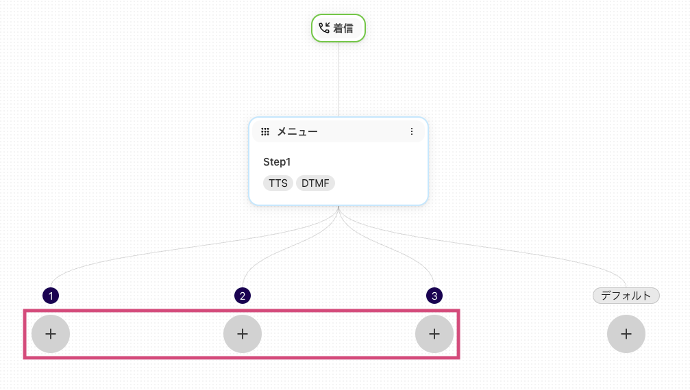 Adding more steps to a workflow