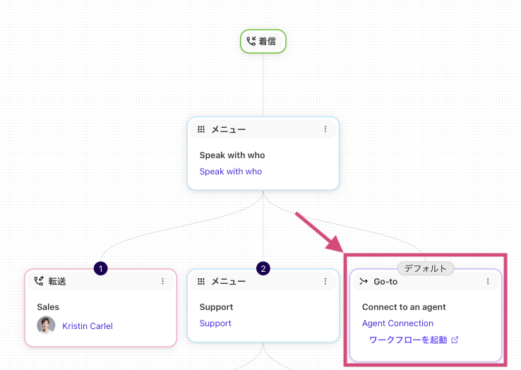 Default workflow Menu step set as Go-to step