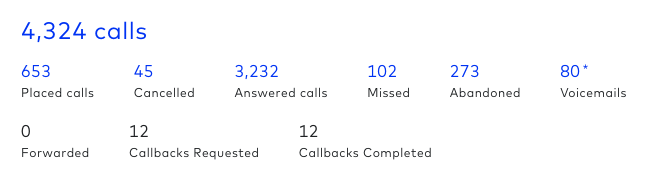 call-counts-1.png