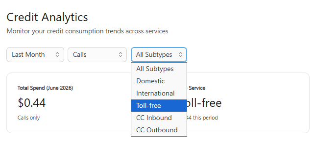 Credit analytics showing total spend and call types for June 2026.