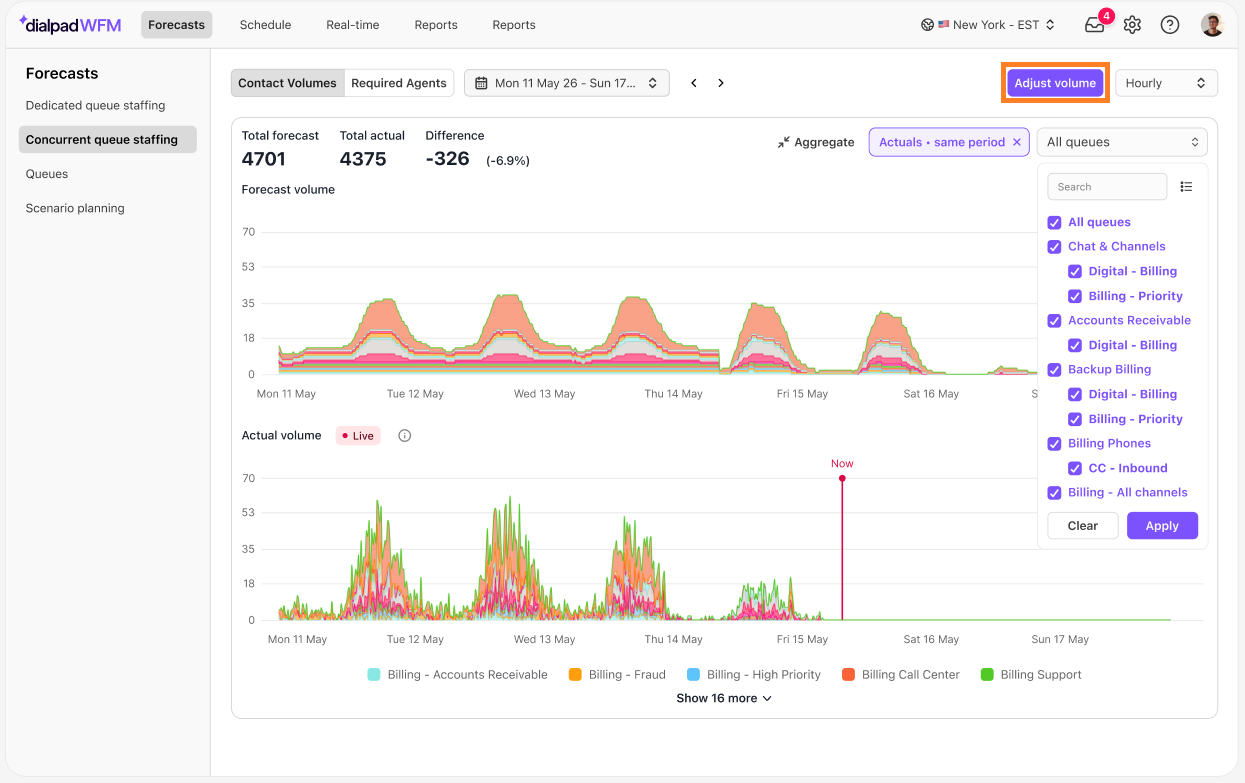 Forecast data showing total and actual volumes with a highlighted adjustment option.