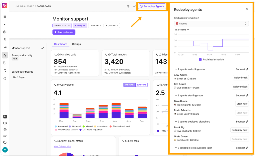 Dashboard displaying call statistics and agent schedules for effective monitoring and management.