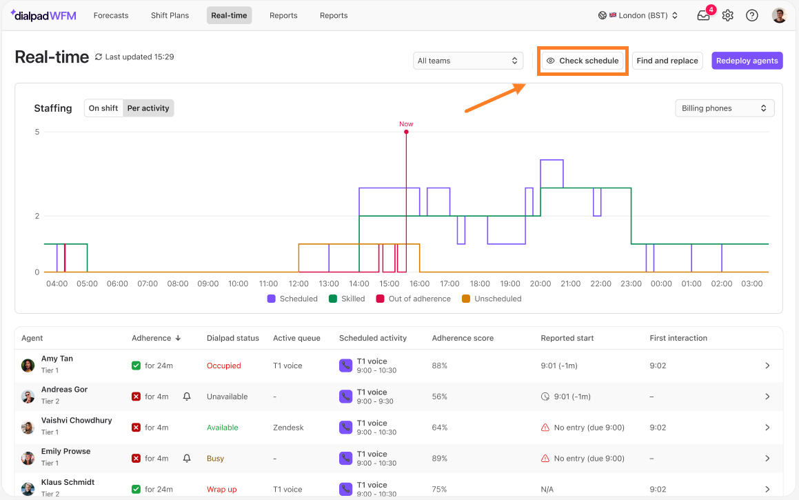 Dashboard displaying real-time staffing data and agent statuses for monitoring performance.