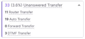 Unanswered_transfers.png