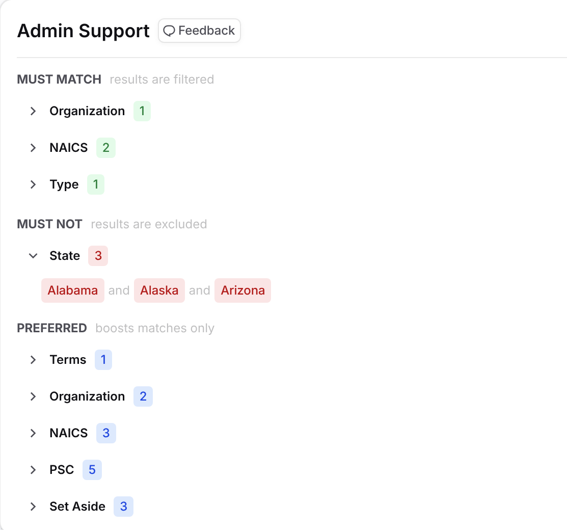 Profile criteria grouped by MUST MATCH, MUST NOT and PREFERRED