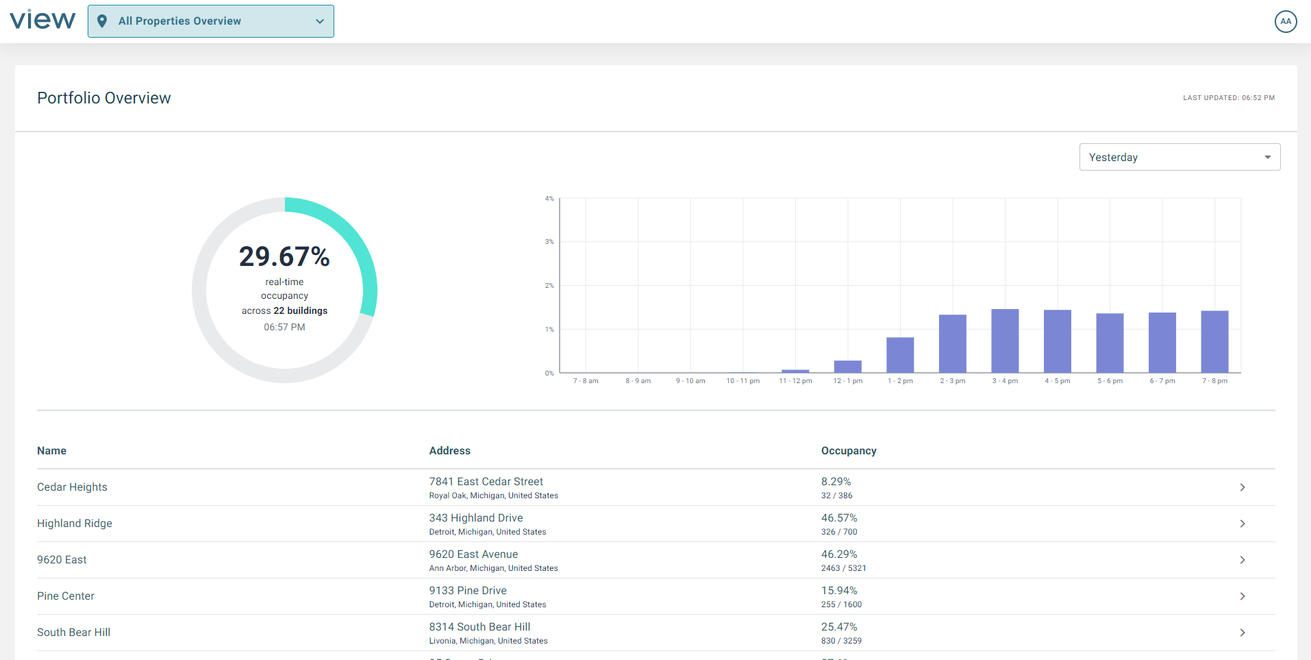 Screenshot of the Portfolio Overview page in View Smart Building Cloud. 