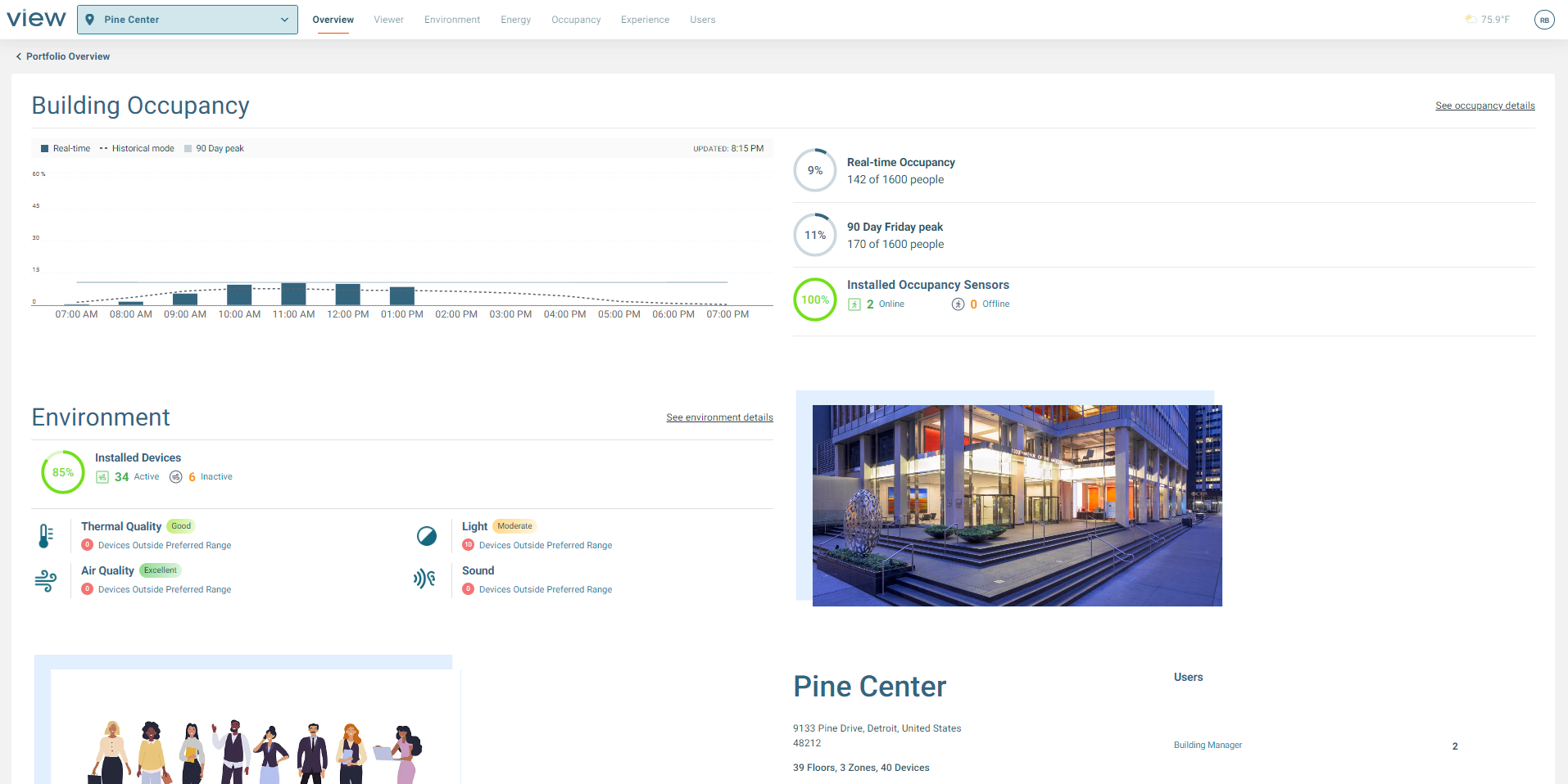 The Building Overview page, which includes different widgets for Occupancy, Environment, and Users. It includes soe high-level data and each section has a link to take you to more details