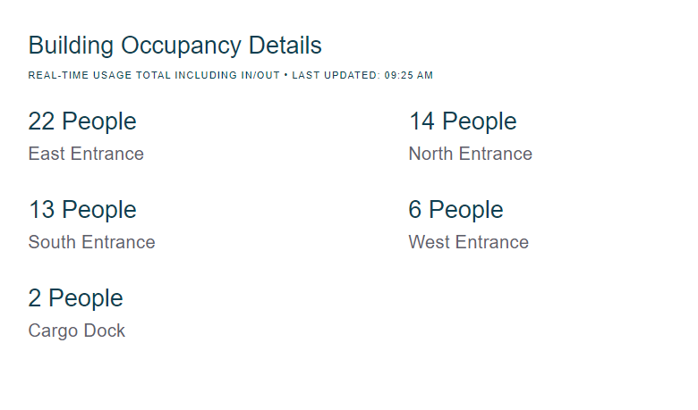 partial screenshot of Building Occupancy Details section with different counts of people for each entrance of the building (e.g., eas entrance, north entrance, and cargo dock)