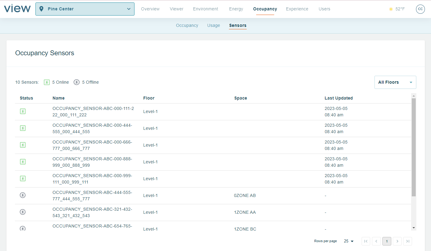 Screenshot of the Sensors page which shows a list of sensors, sorted by status: online or offline.