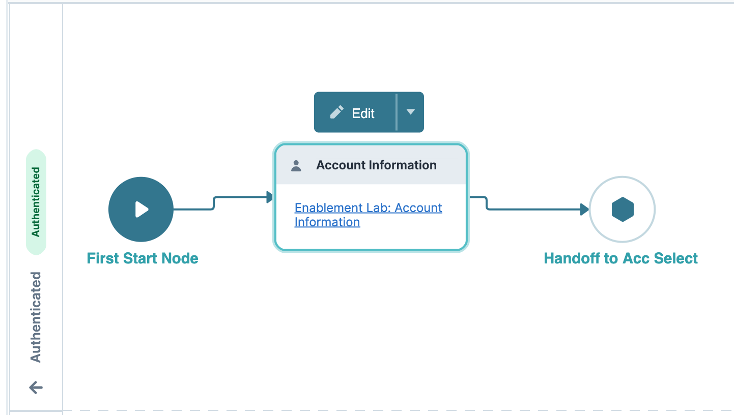 Flowchart showing account information process with start node and handoff to account selection.