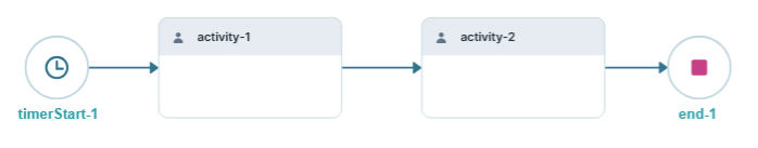 A static image displaying the worflow.