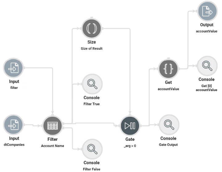 A static image displaying the configuration of the dwfFilterWithGate Data Workflow in Classic Designer.
