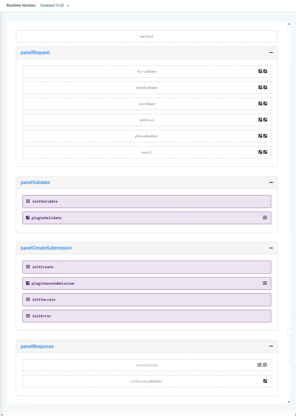 A static image displaying the User input fields and validation panels for a submission process interface.