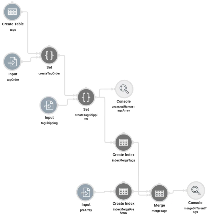 A static image displaying the configuration of the dwfAddDiffTagEveryRow Data Workflow component in Classic Designer.