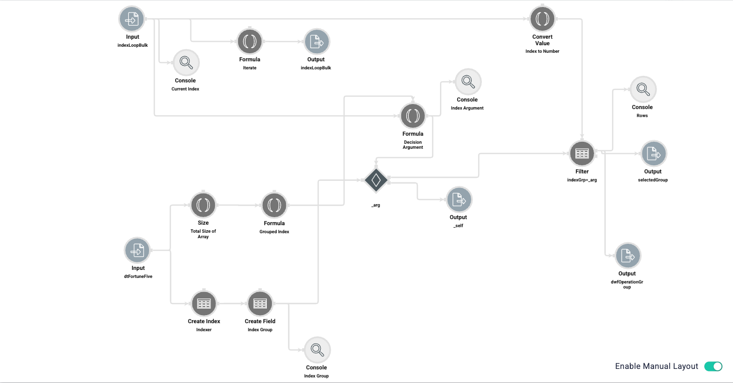 Flowchart illustrating data processing steps including input, formulas, and outputs.