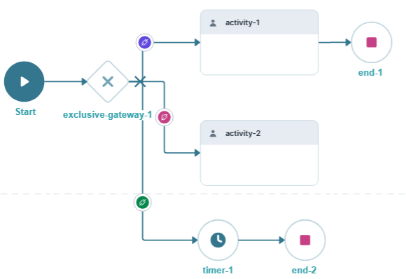 A static image displaying the workflow.