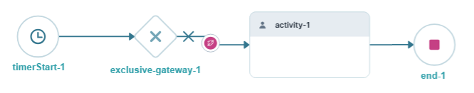 A static image displaying the Exclusive Gateway workflow.