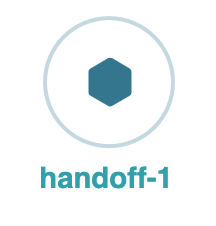 A static image of a Handoff Node