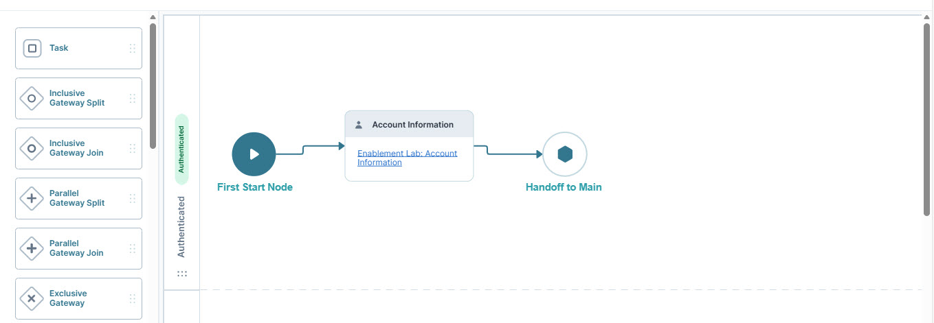 A static image displaying the workflow illustrating account information processing and handoff to main system.
