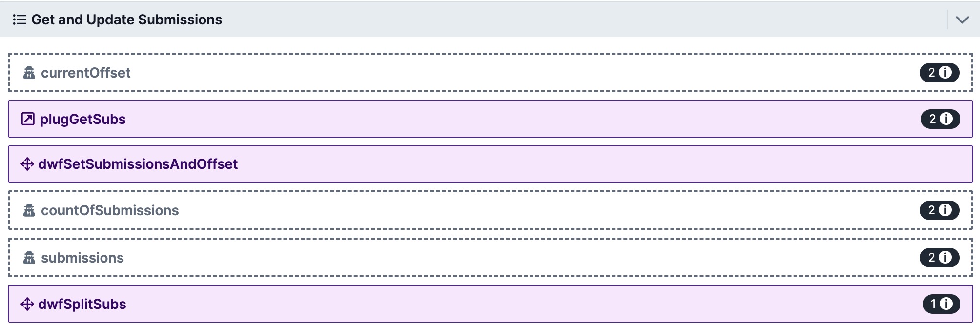 Overview of submission management functions including current offset and submission counts.