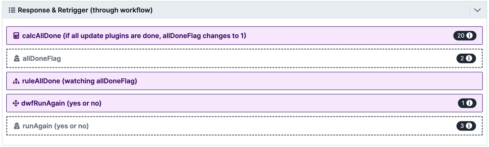 Workflow diagram illustrating various flags and conditions for process completion.