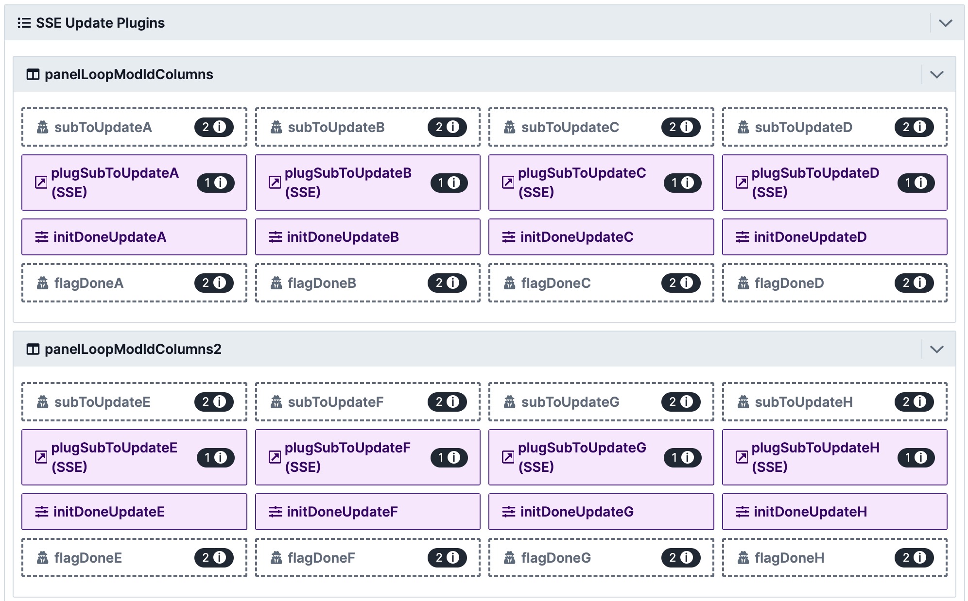 Overview of SSE Update Plugins with various update statuses and flags for each module.