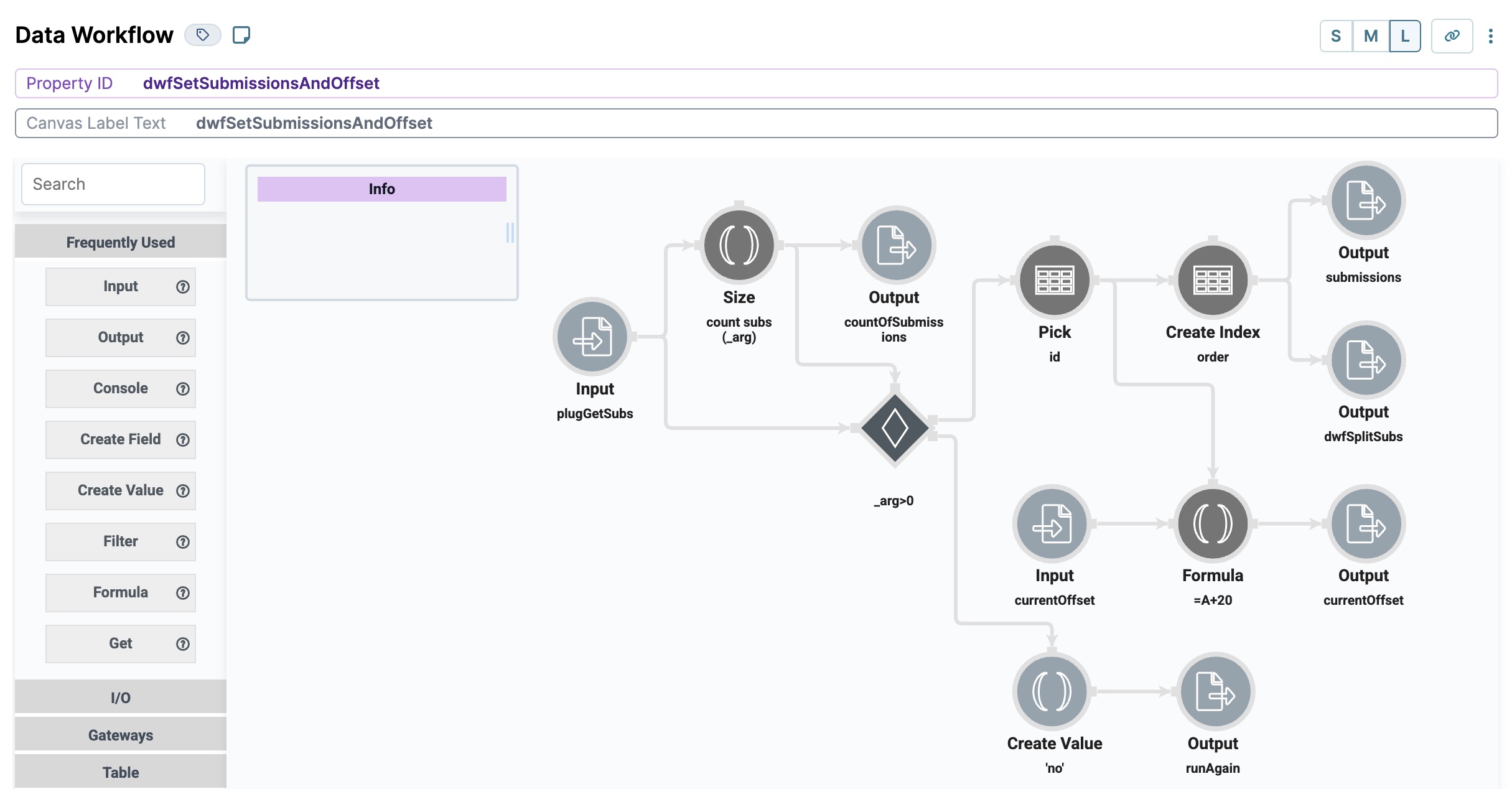 Data workflow diagram showing inputs, outputs, and processing steps for submissions.