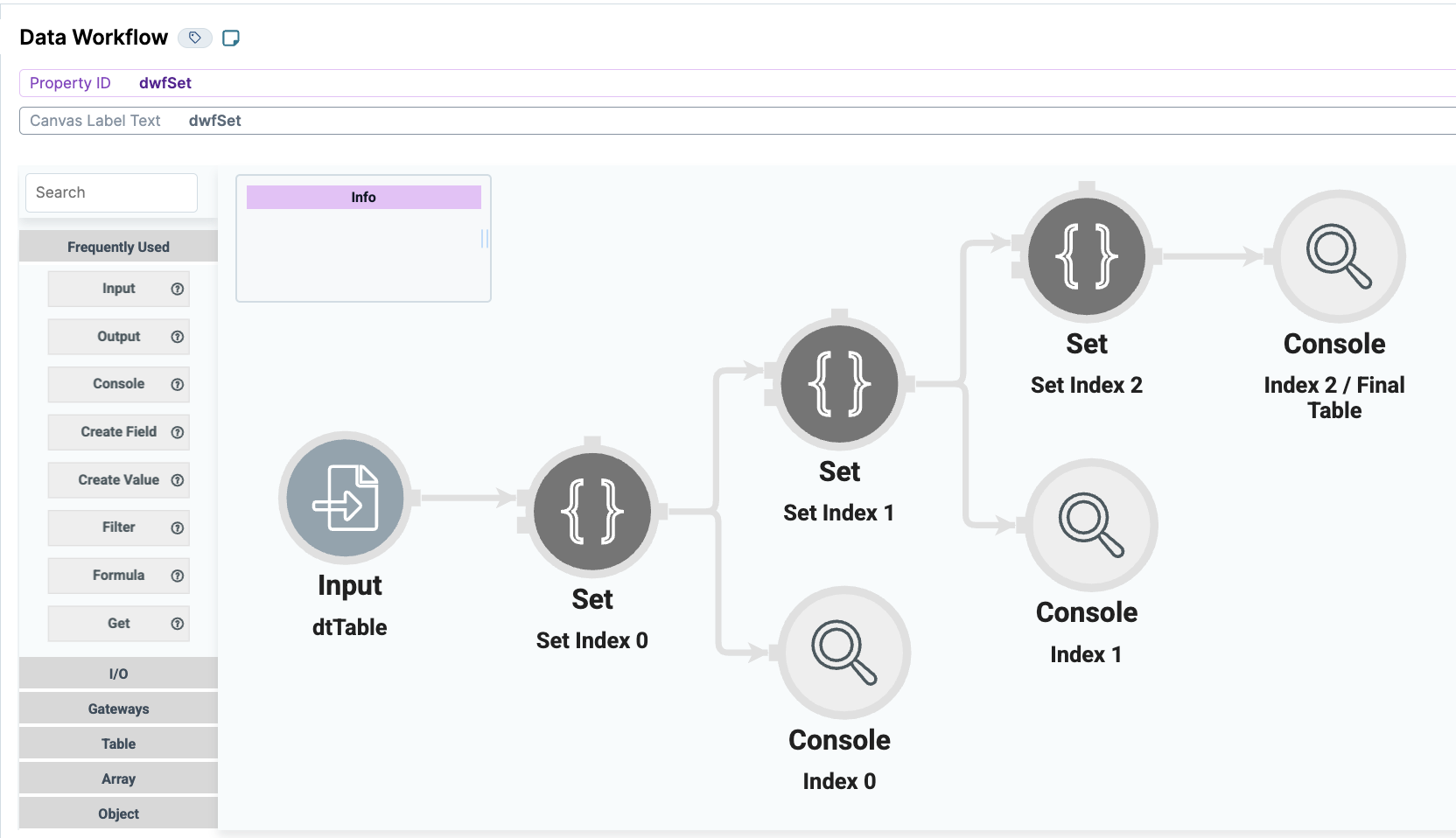 Workflow diagram illustrating data processing steps including input, set, and console actions.