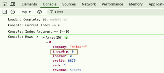 Console output showing Walmart's company data including profit, rank, and revenue details.