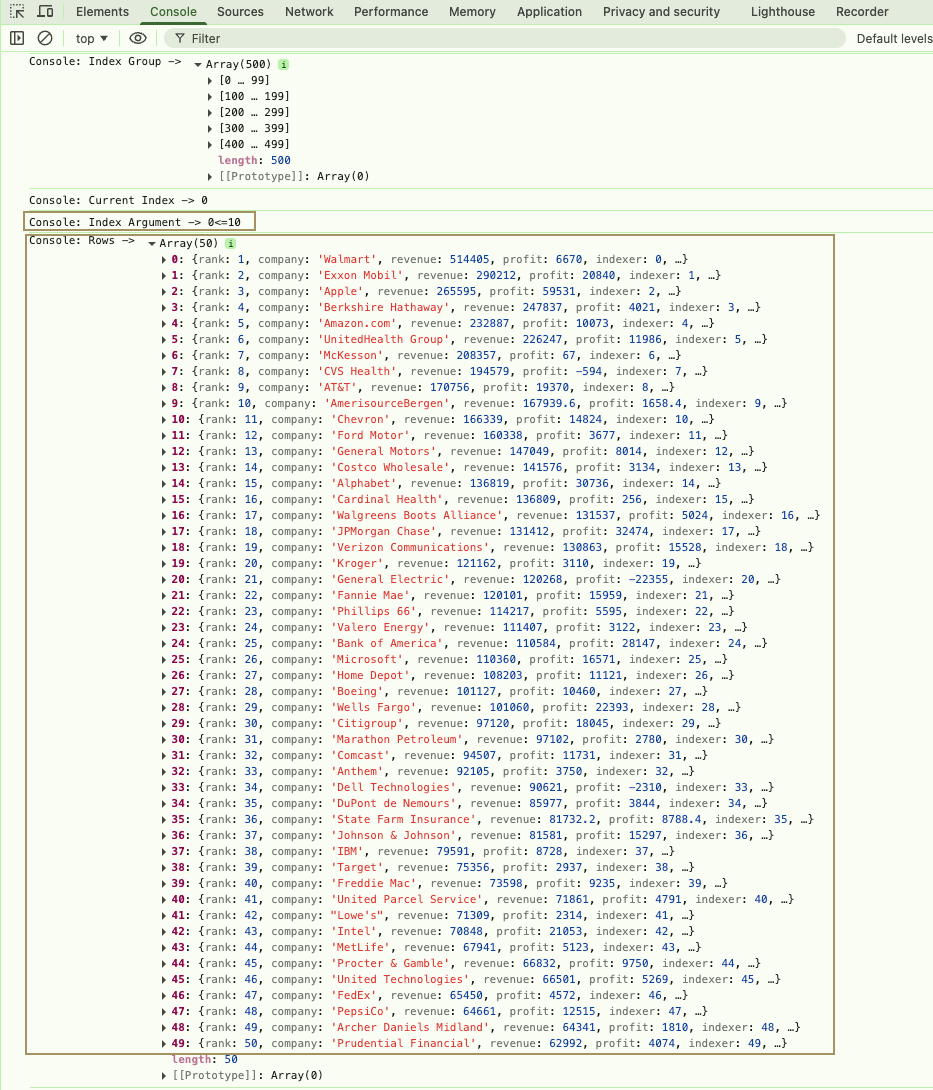 A console output displaying company rankings, revenues, and profits for various businesses.