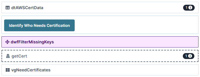 A static image displaying the module created to explain the Update operation using the Clean Keys operator.