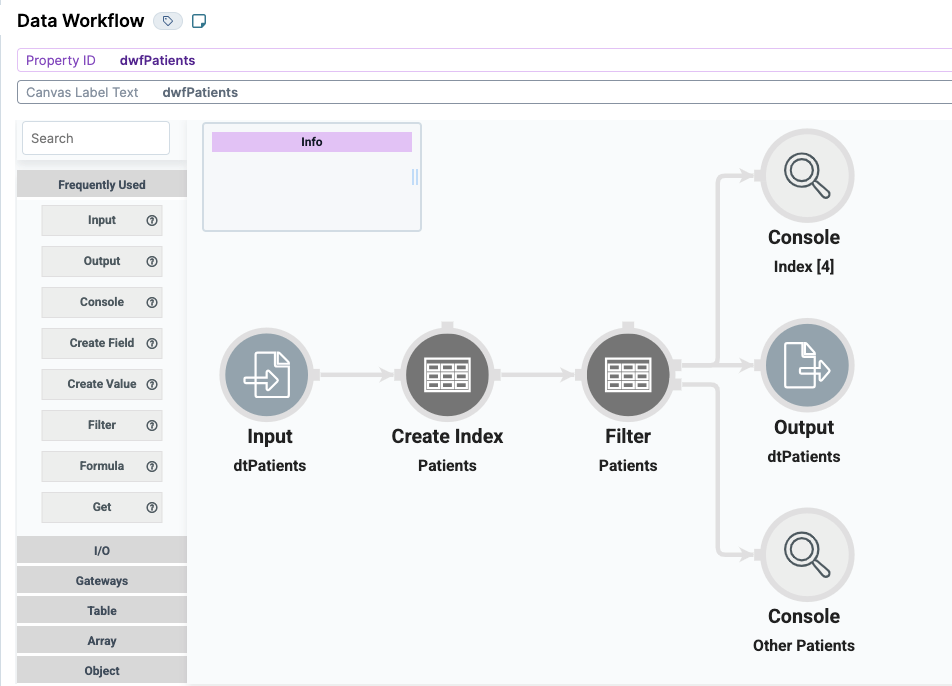 Workflow diagram showing data processing steps for patients including input, filtering, and output.