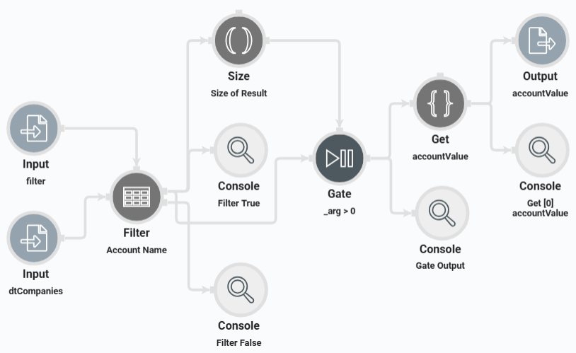 A static image displaying the configuration of the dwfFilterWithGate Data Workflow component in UDesigner.
