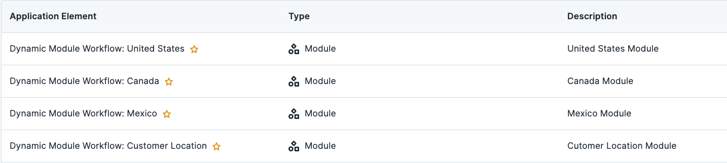 Overview of dynamic module workflows for United States, Canada, Mexico, and customer location.