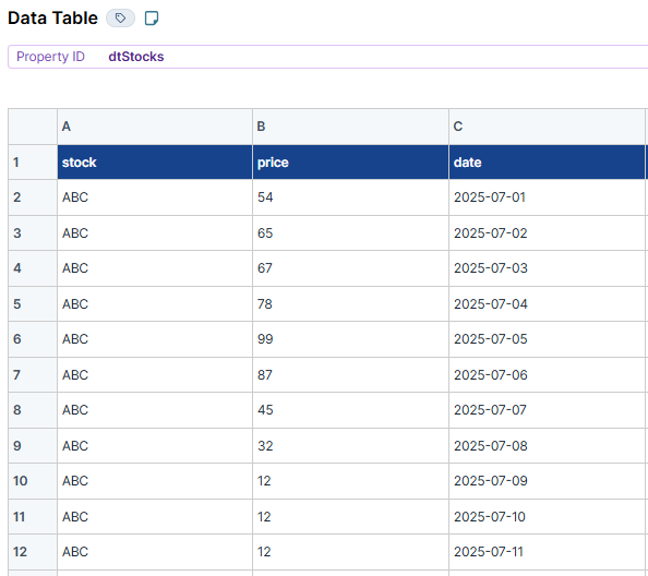 A static image displaying the table values of the dtStocks Data Table.